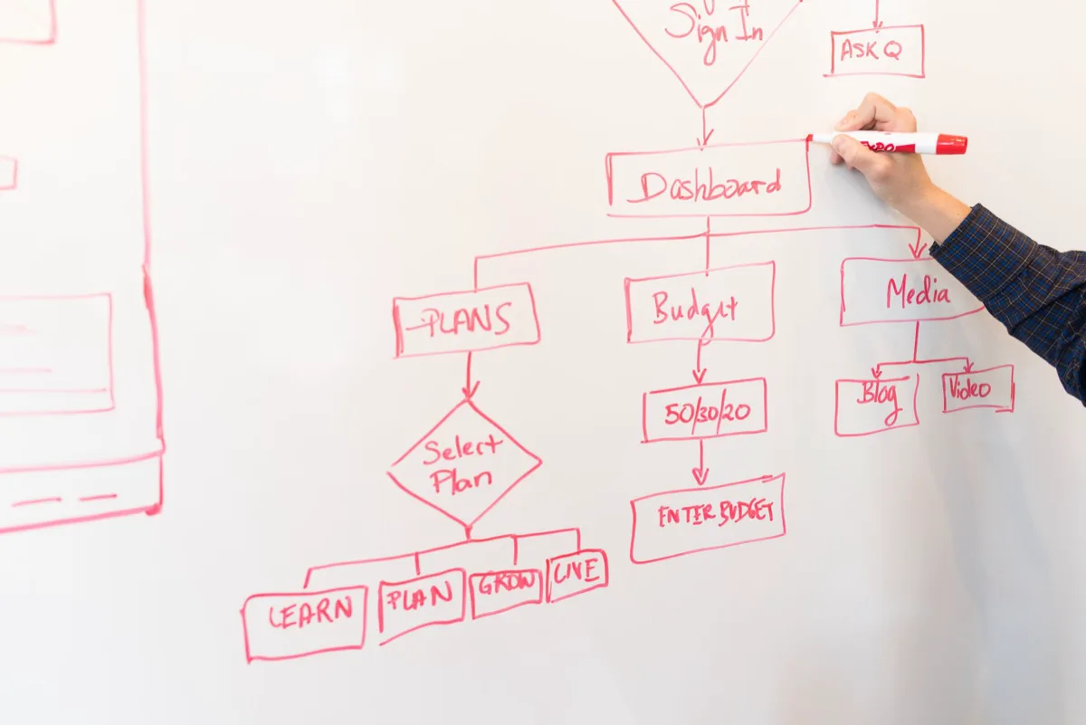 Diagrama de fluxo de trabalho de automação em fundo branco