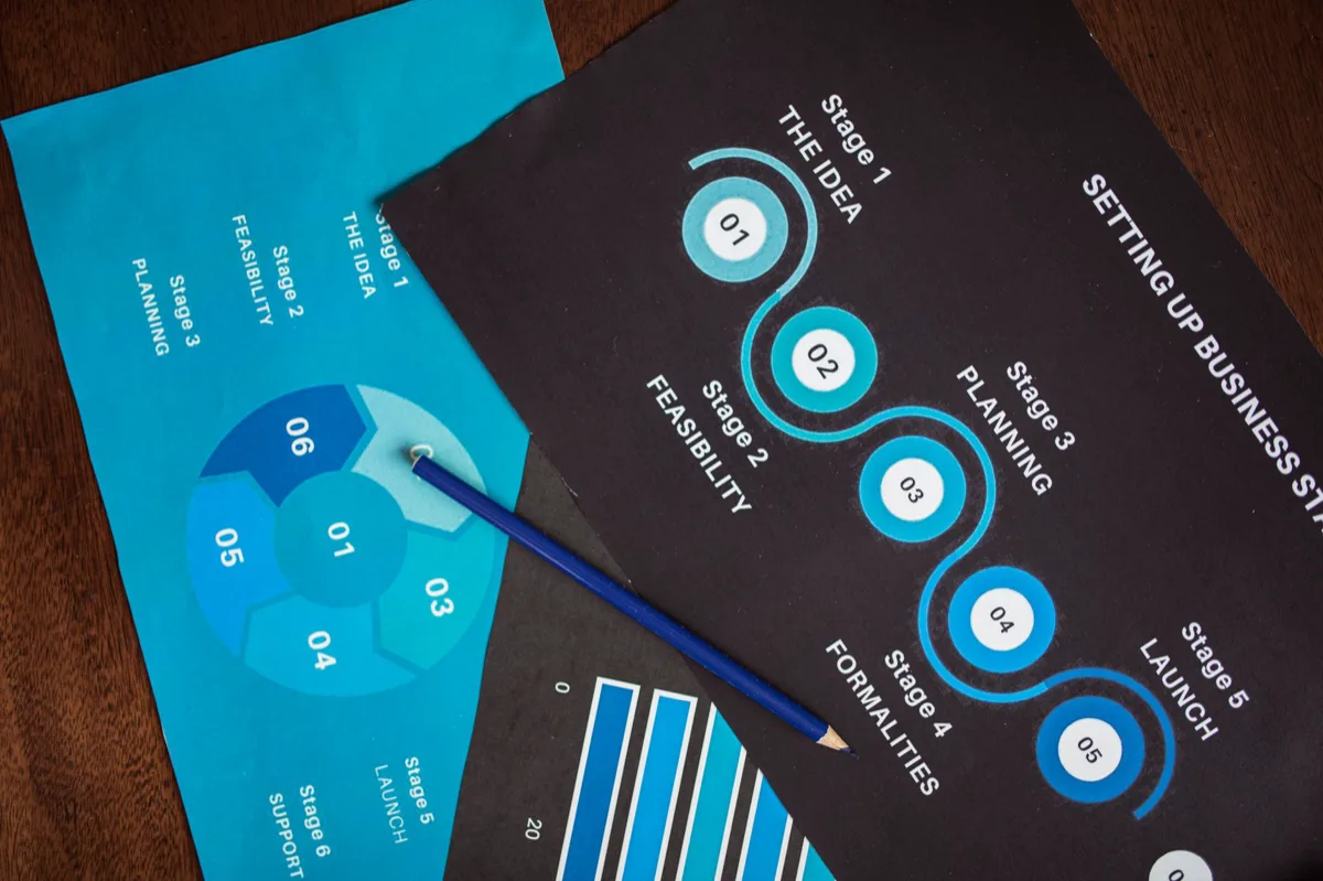 Linha do tempo de marketing digital com gráfico de crescimento